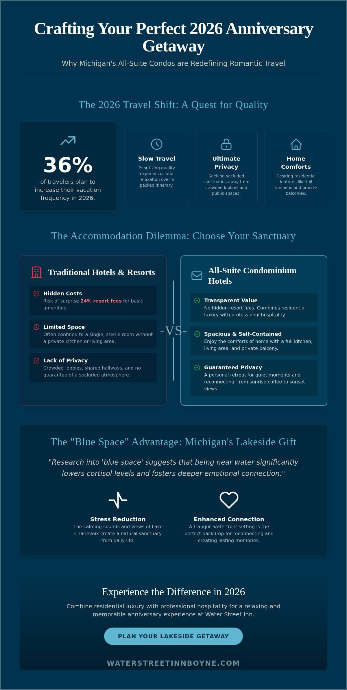 Anniversary Getaway Packages in Michigan: The 2026 Romantic Planning Guide
