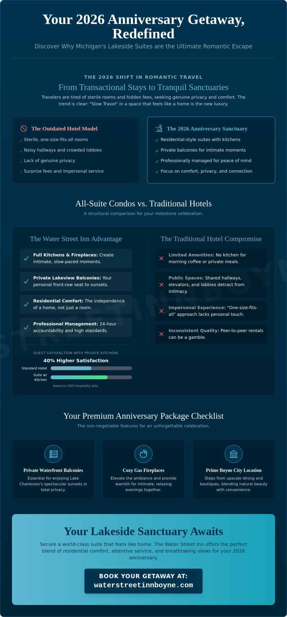 Anniversary Getaway Packages in Michigan: The 2026 Romantic Planning Guide