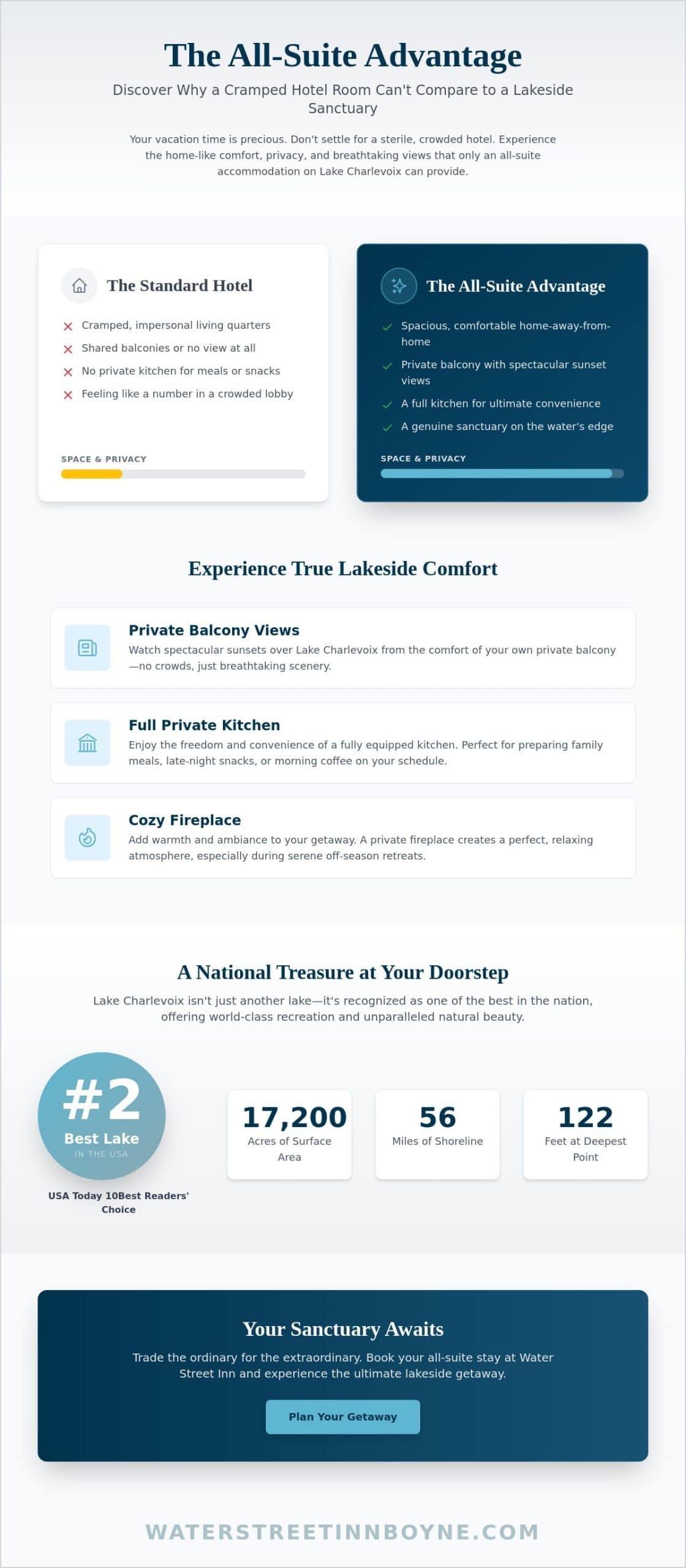 Lake Charlevoix: The Ultimate Guide to America’s Premier Freshwater Destination