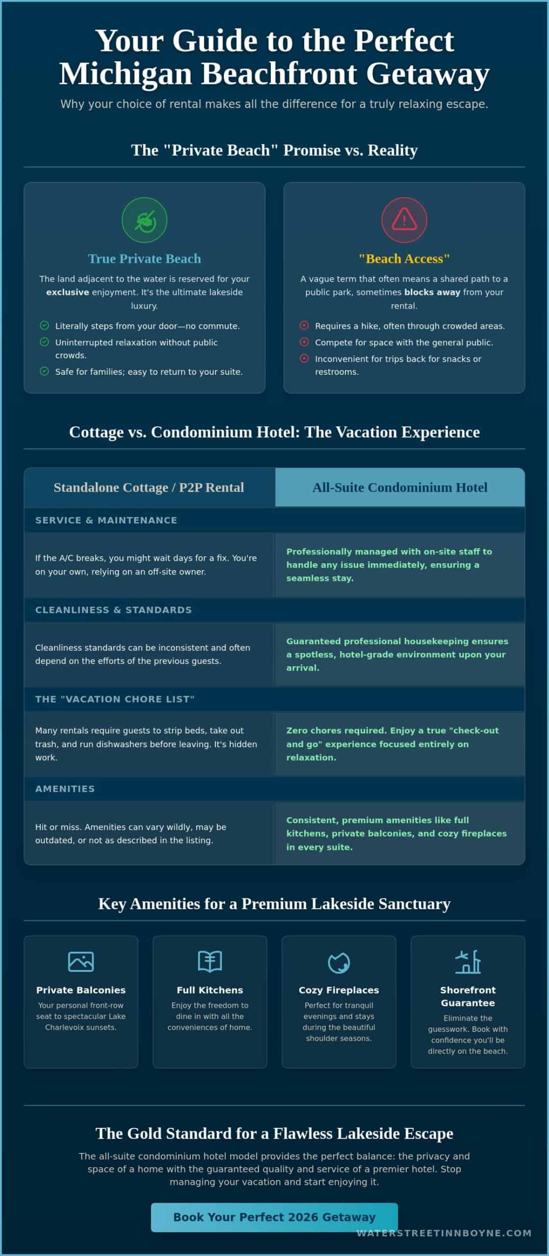 Michigan Vacation Rentals with Private Beach: The Ultimate Guide for 2026