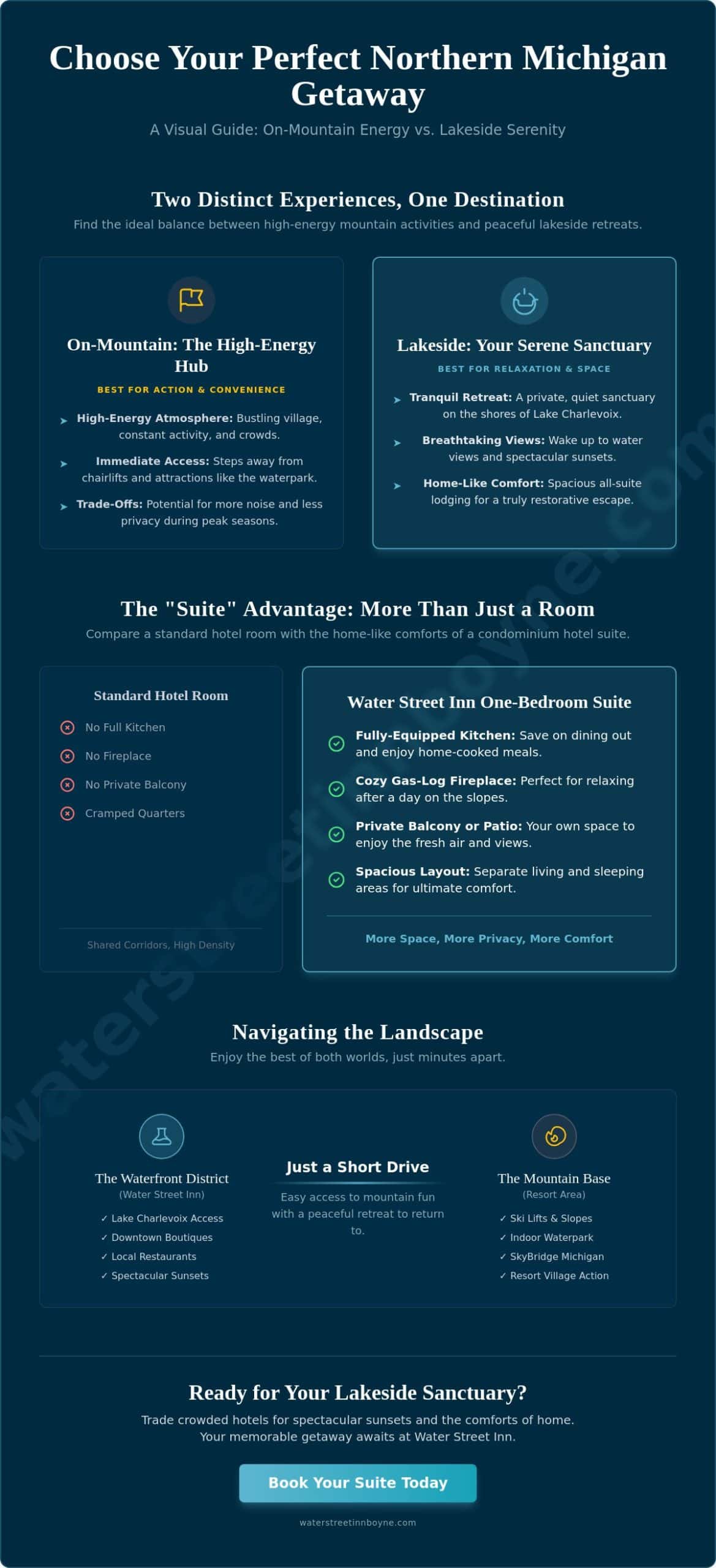 The Ultimate Boyne Mountain Lodging Map & Vacation Planning Guide