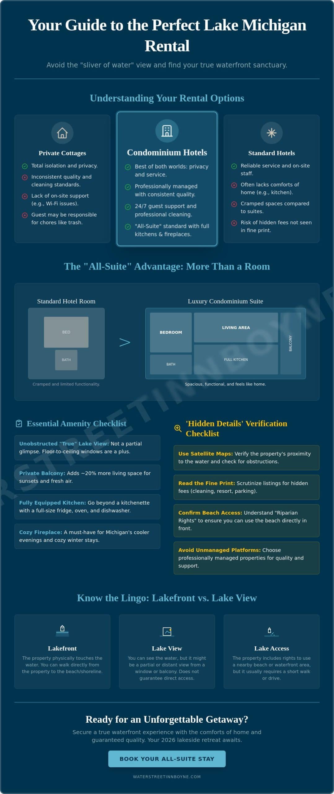 The Ultimate Checklist for Finding the Best Lake Michigan Rentals in Michigan