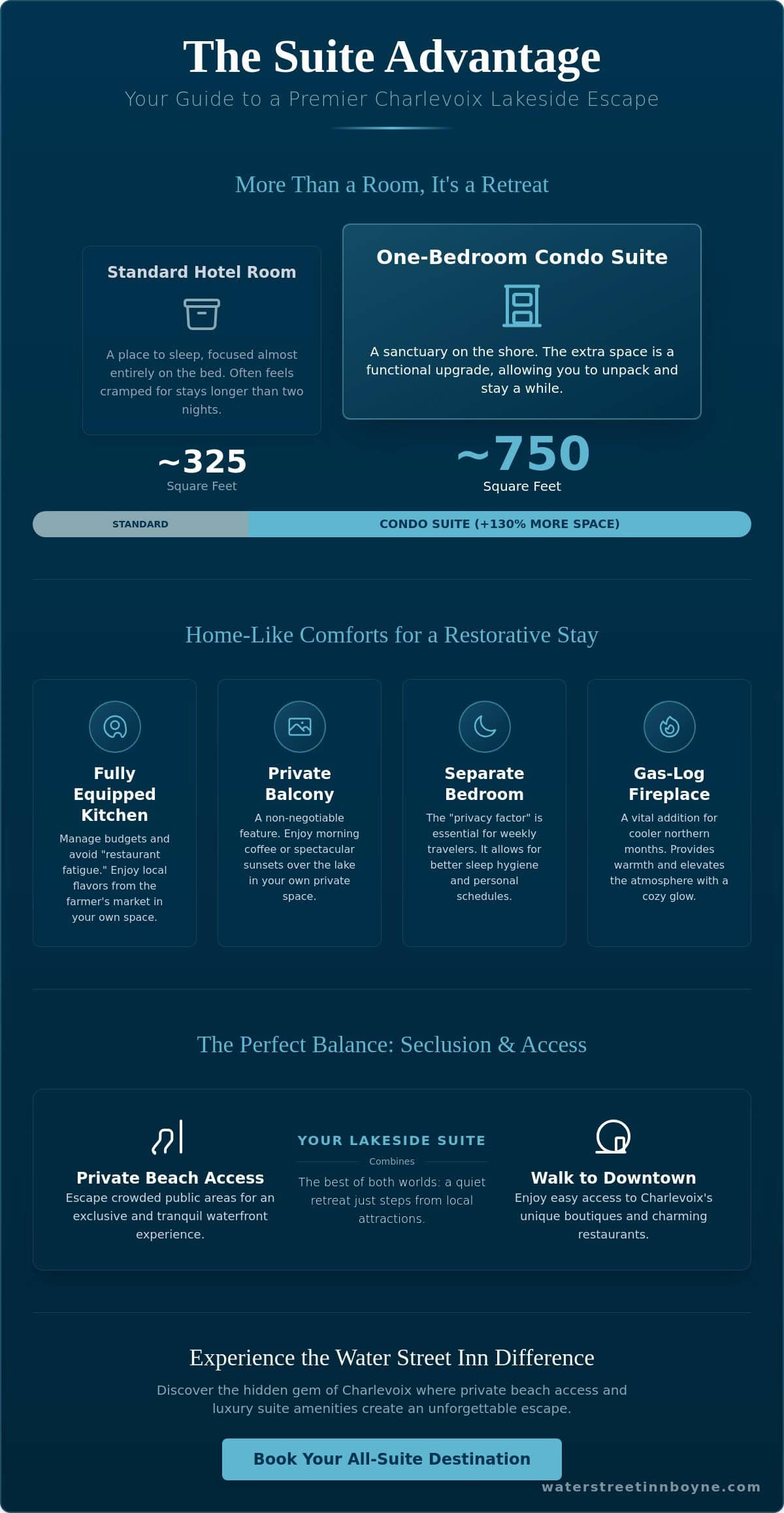 The Ultimate Guide to Charlevoix Hotels: Finding Your Perfect Lakeside Suite