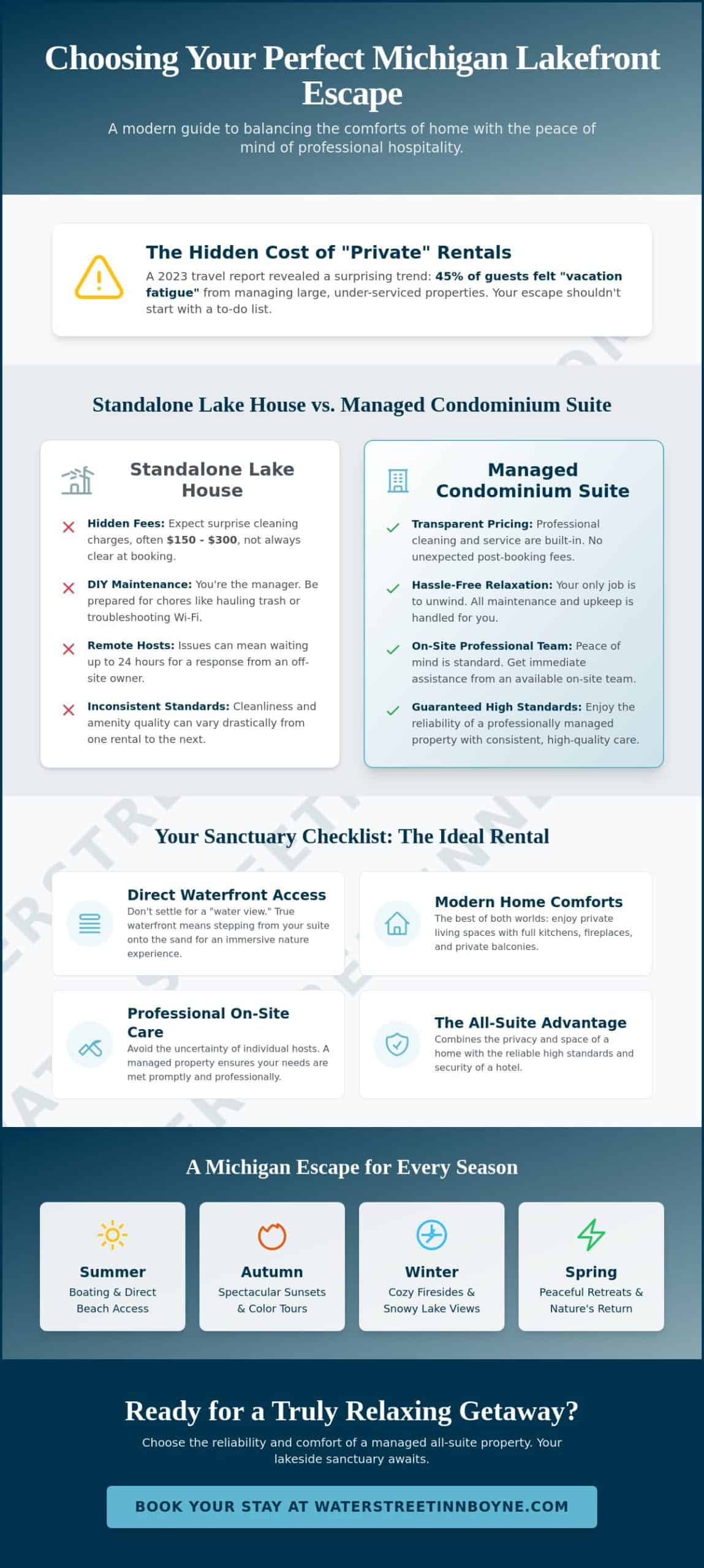 The Ultimate Guide to Finding the Best Lake Houses for Rent in Michigan