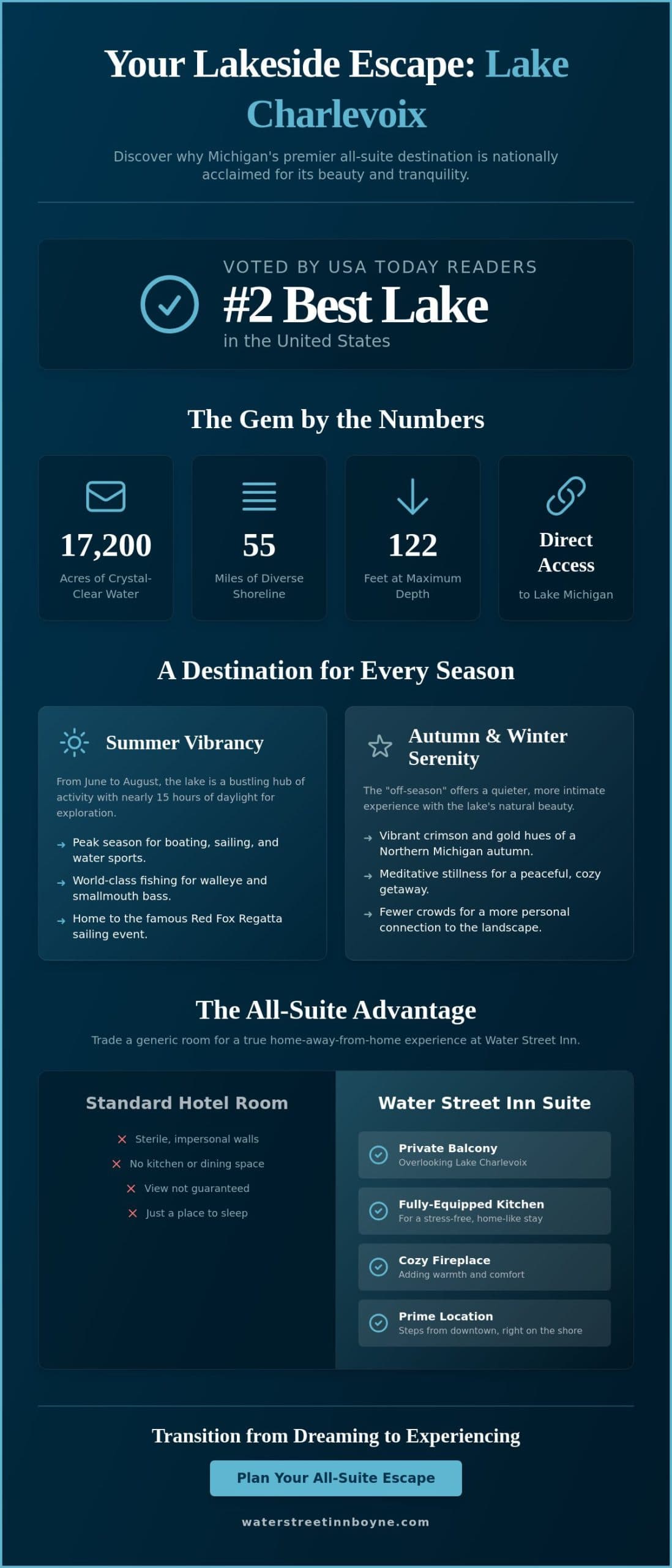 The Ultimate Guide to Lake Charlevoix Michigan: Your Premier Lakeside Escape