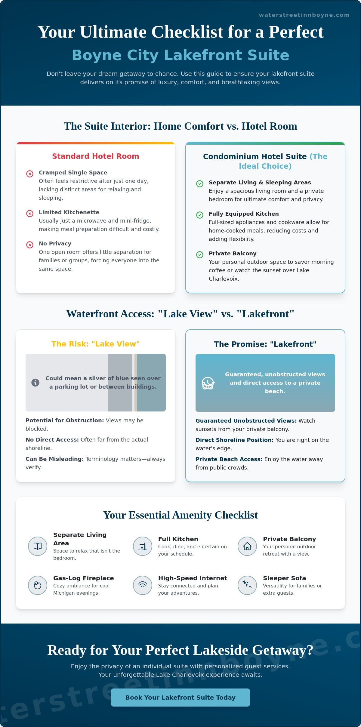 Boyne mountain lodging: The Ultimate Lakeside Suite Checklist for 2026