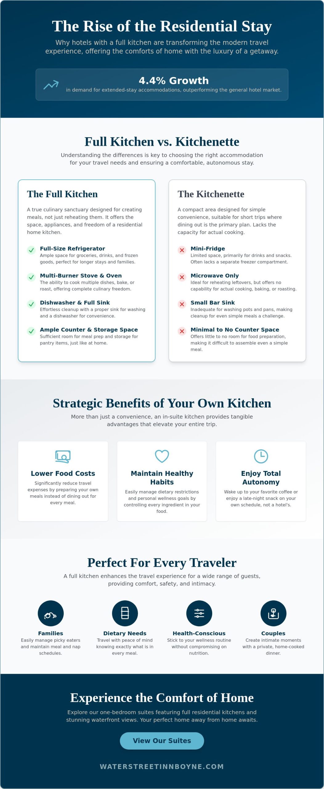 Choosing the Best Hotels with Full Kitchen in Room: A Complete Buying Guide for 2026