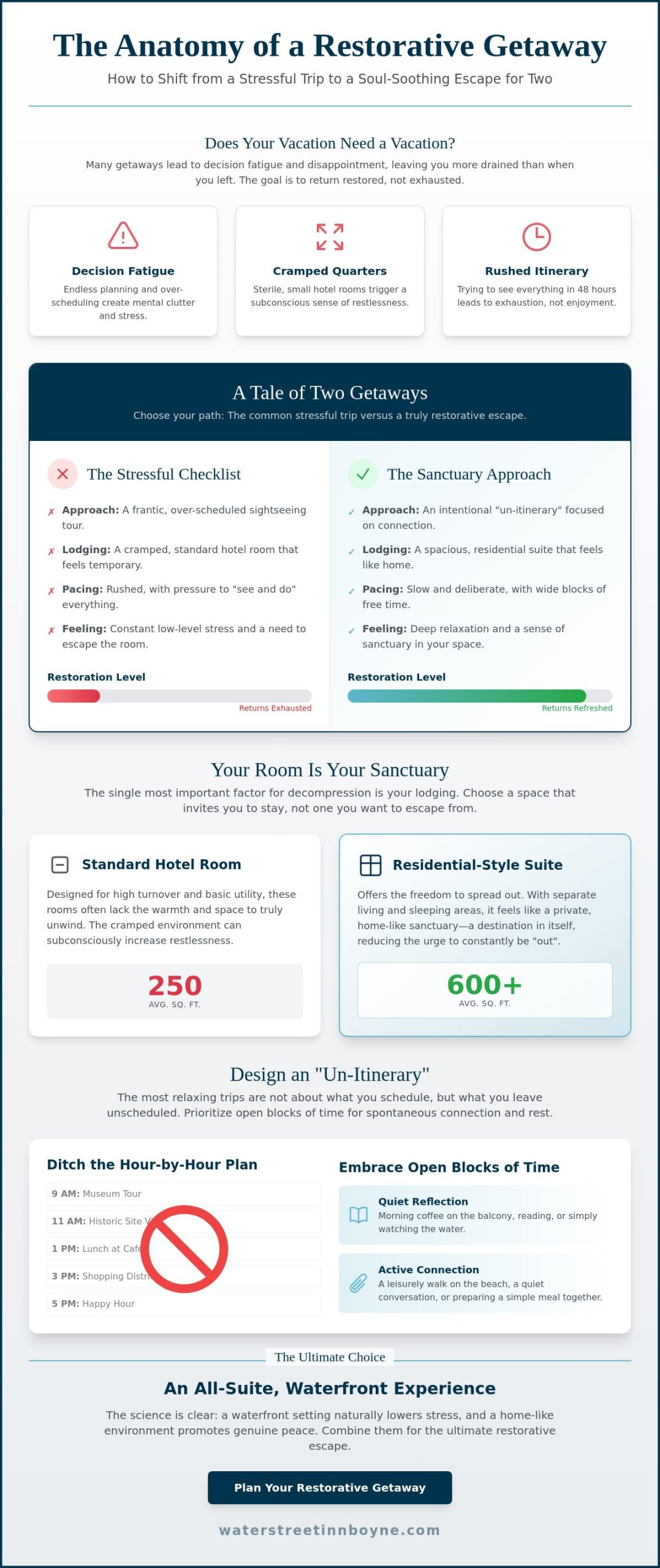The Art of Planning a Relaxing Weekend Getaway for Two in 2026