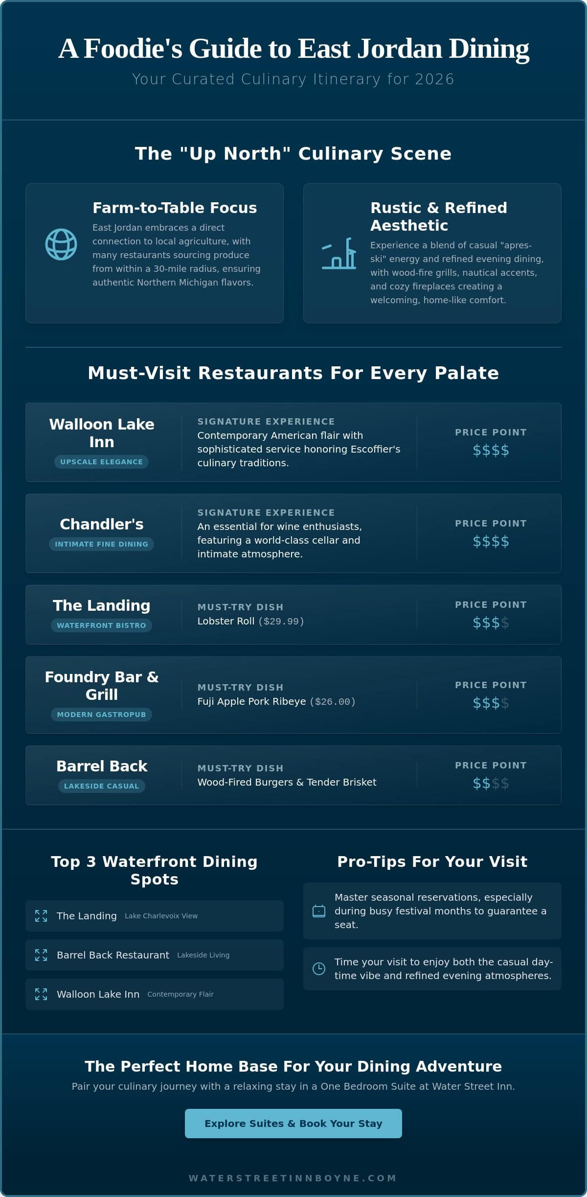 The Best East Jordan Restaurants: A Foodie’s Guide to Lake Charlevoix Dining (2026)