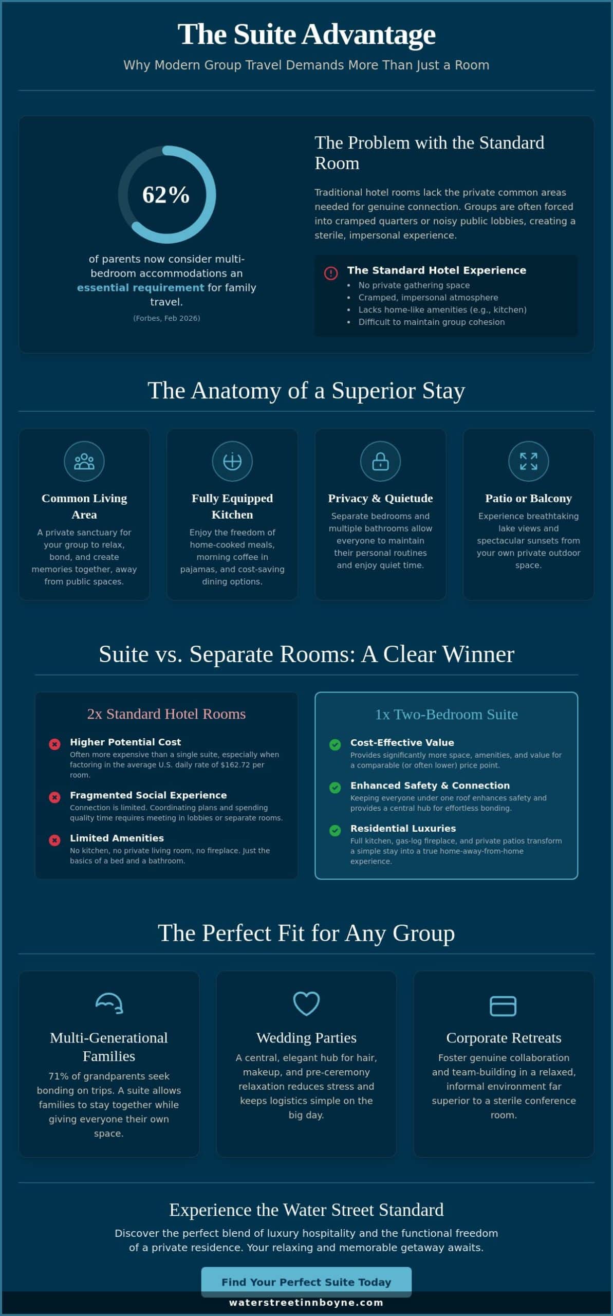 The Ultimate Guide to Booking a Two Bedroom Suite for Group and Family Travel
