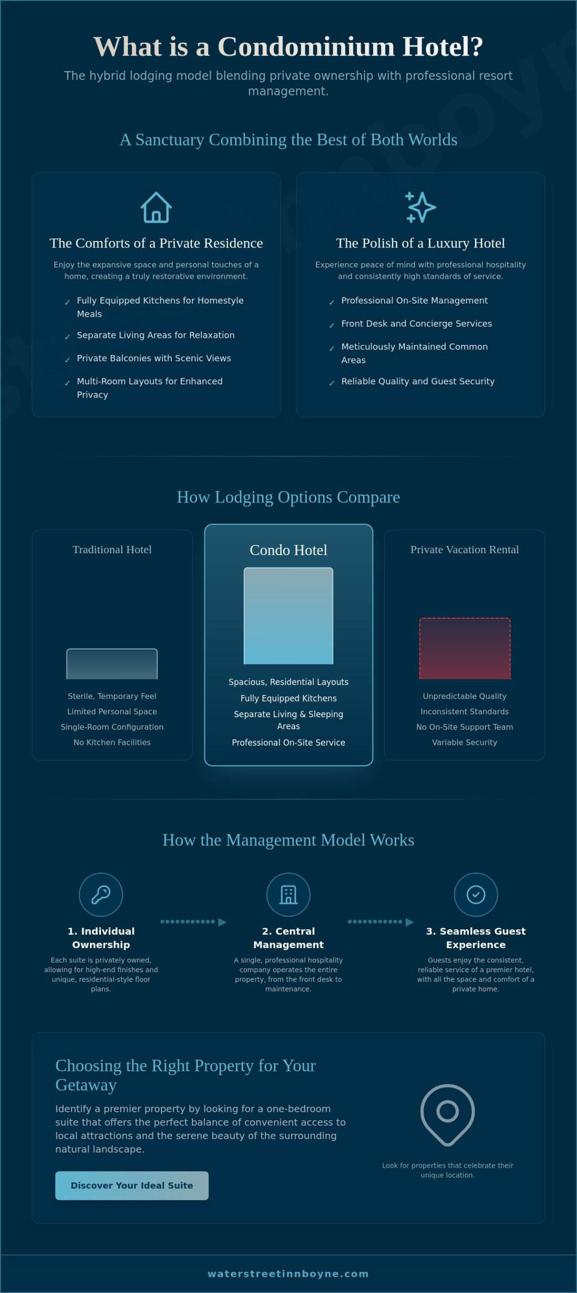 What is a Condominium Hotel? A Comprehensive Guide to the Hybrid Lodging Model