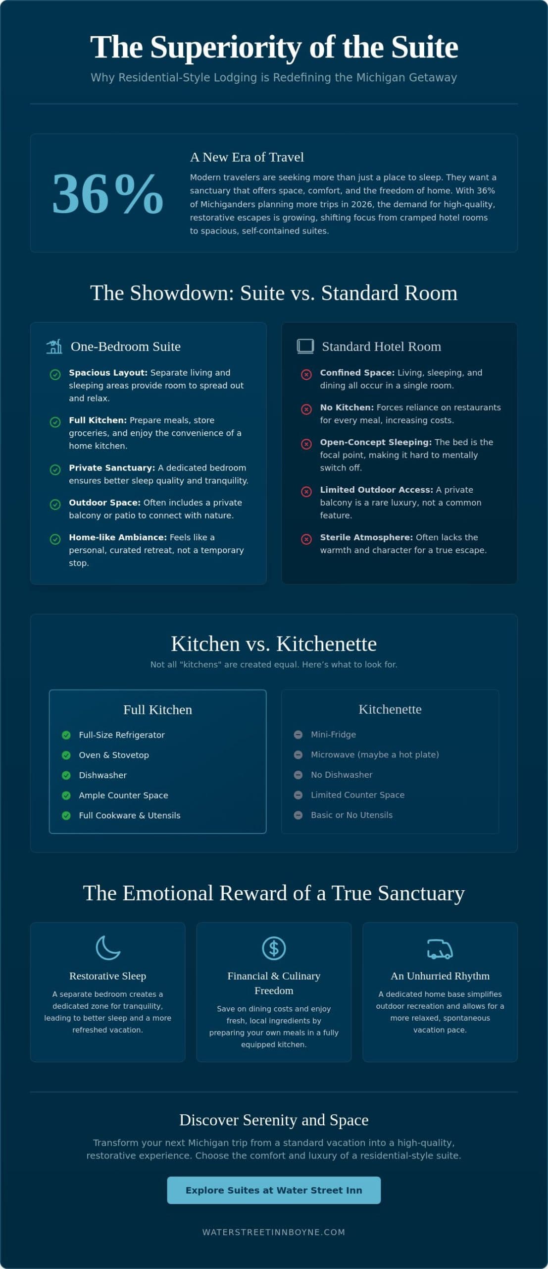 The Ultimate Guide to One Bedroom Suites with Kitchen in Michigan