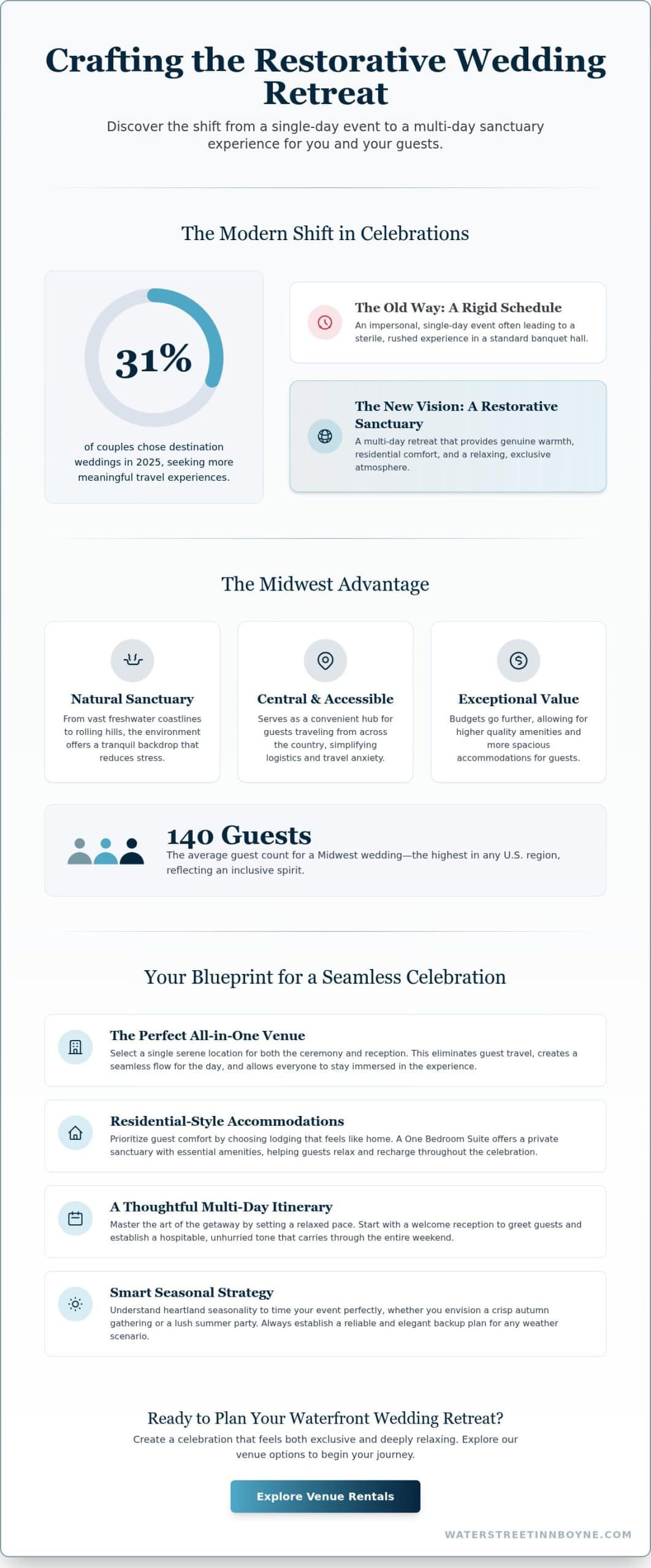 Planning a Destination Wedding in the Midwest: The Complete Guide to a Serene Celebration