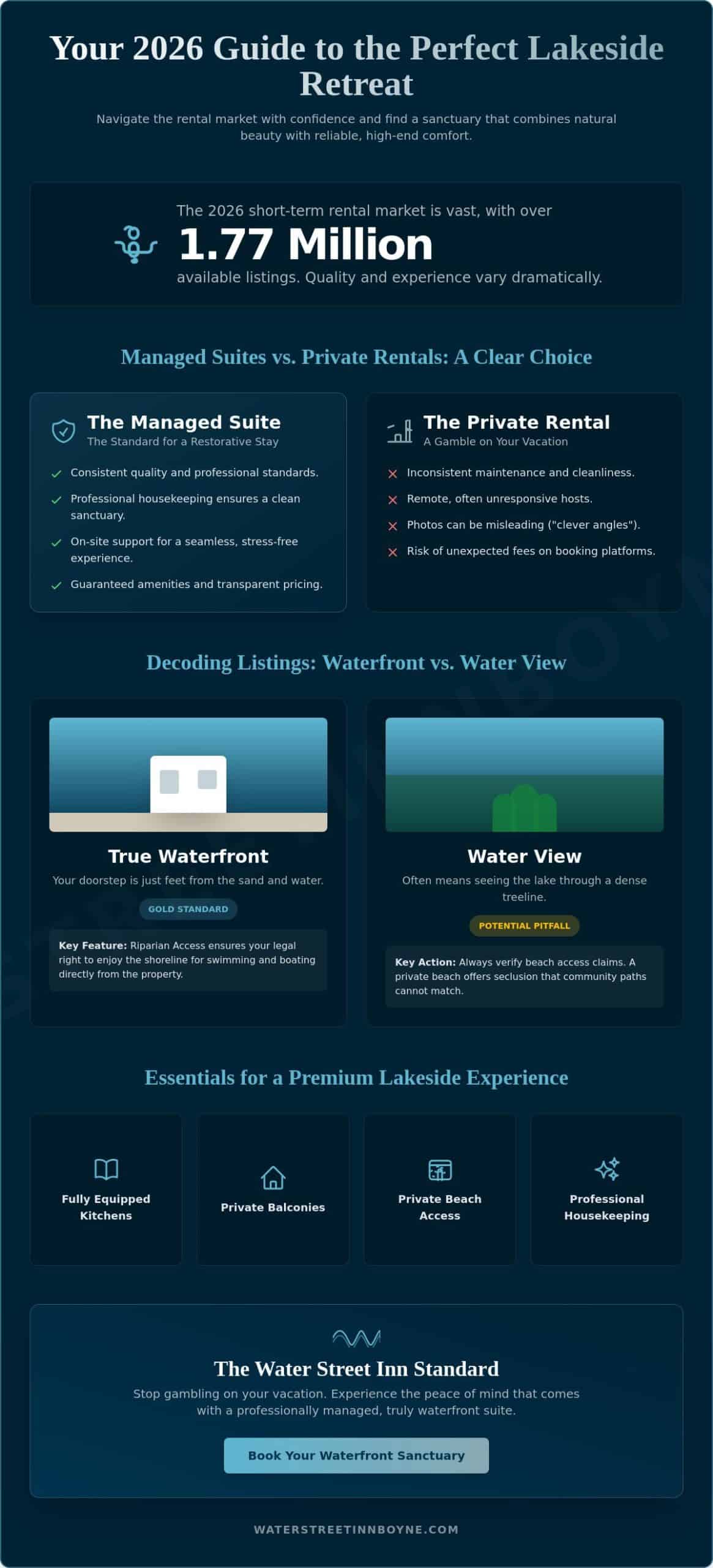Summer Vacation Rentals on the Lake: The Complete 2026 Guide to Waterfront Escapes