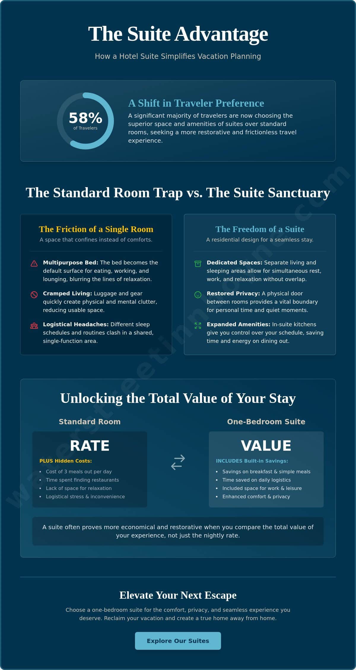 Why Booking a Hotel Suite Simplifies Vacation Planning