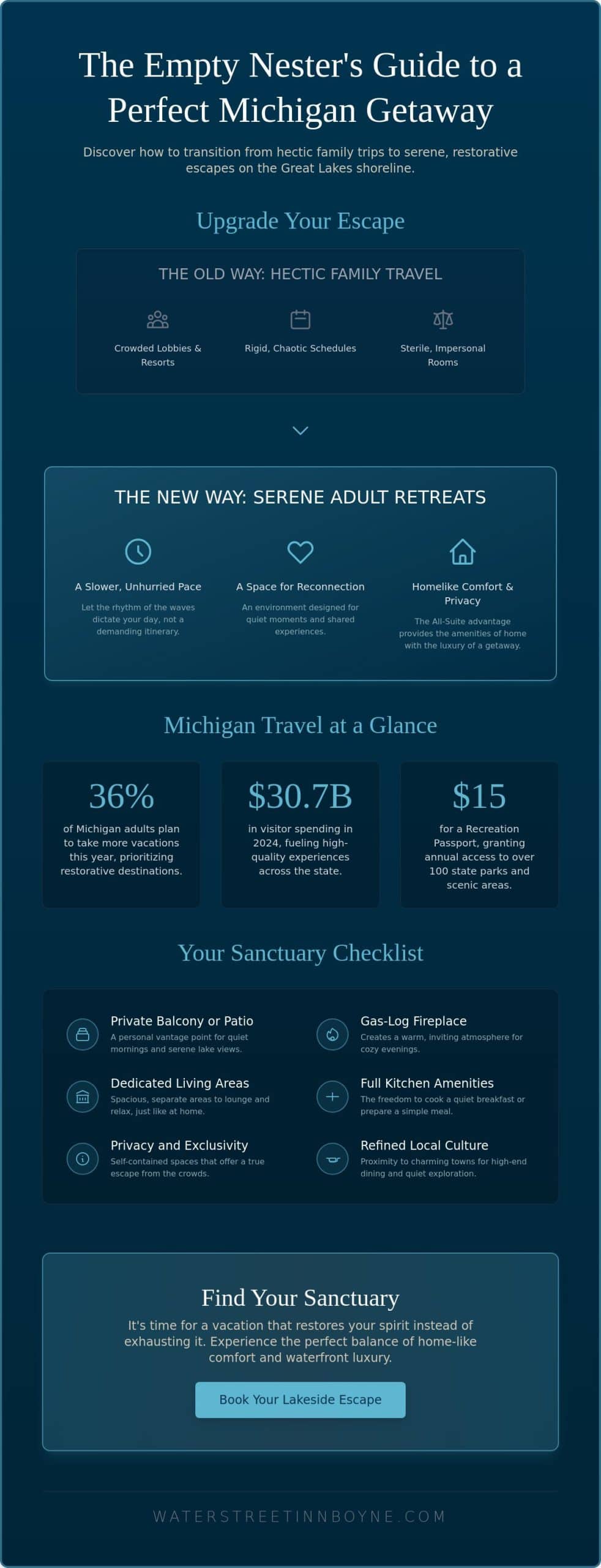 Michigan Getaways for Empty Nesters: The Ultimate Guide to Lakeside Relaxation