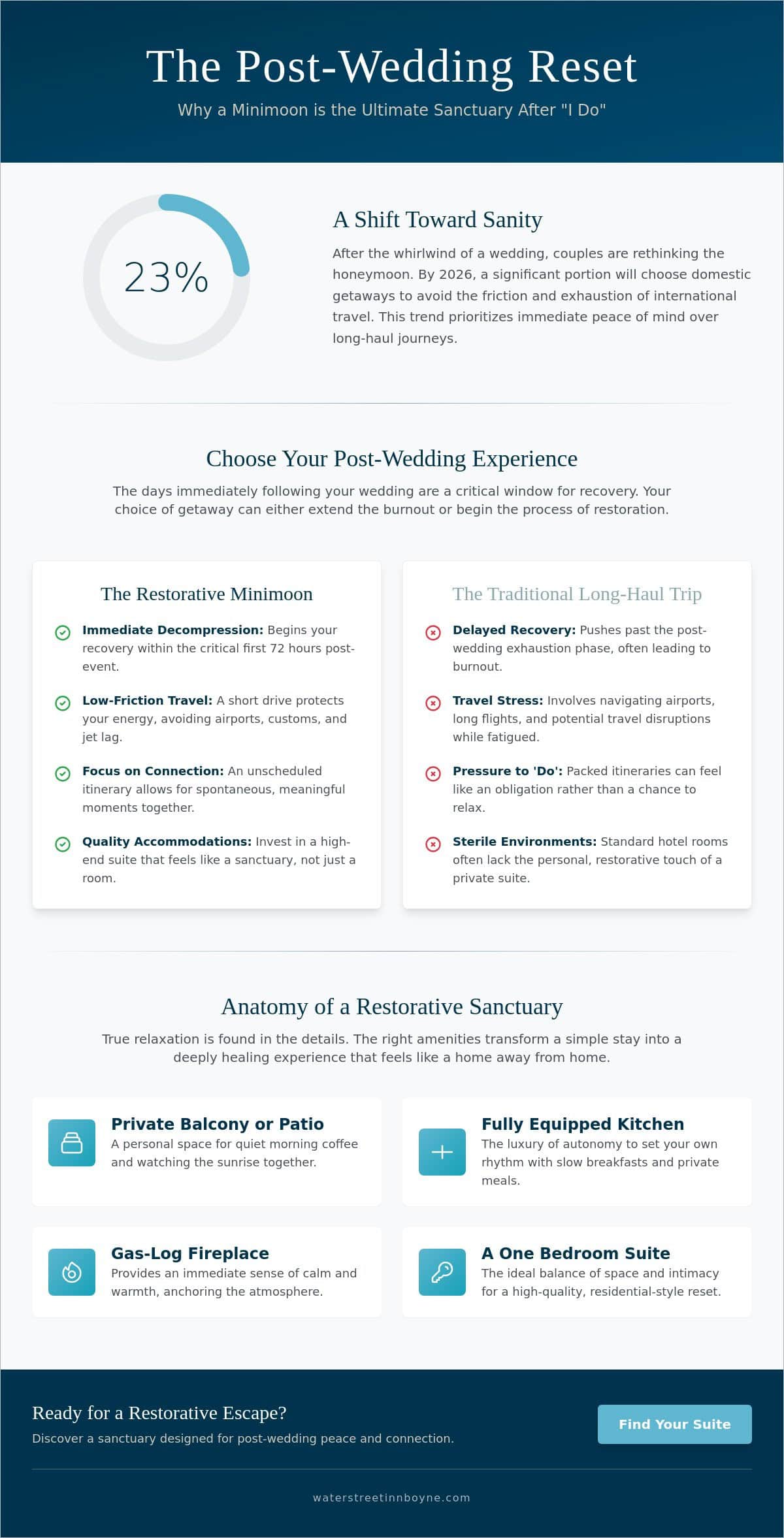The Best Post-Wedding Relaxation Destinations for a Restorative Minimoon in 2026