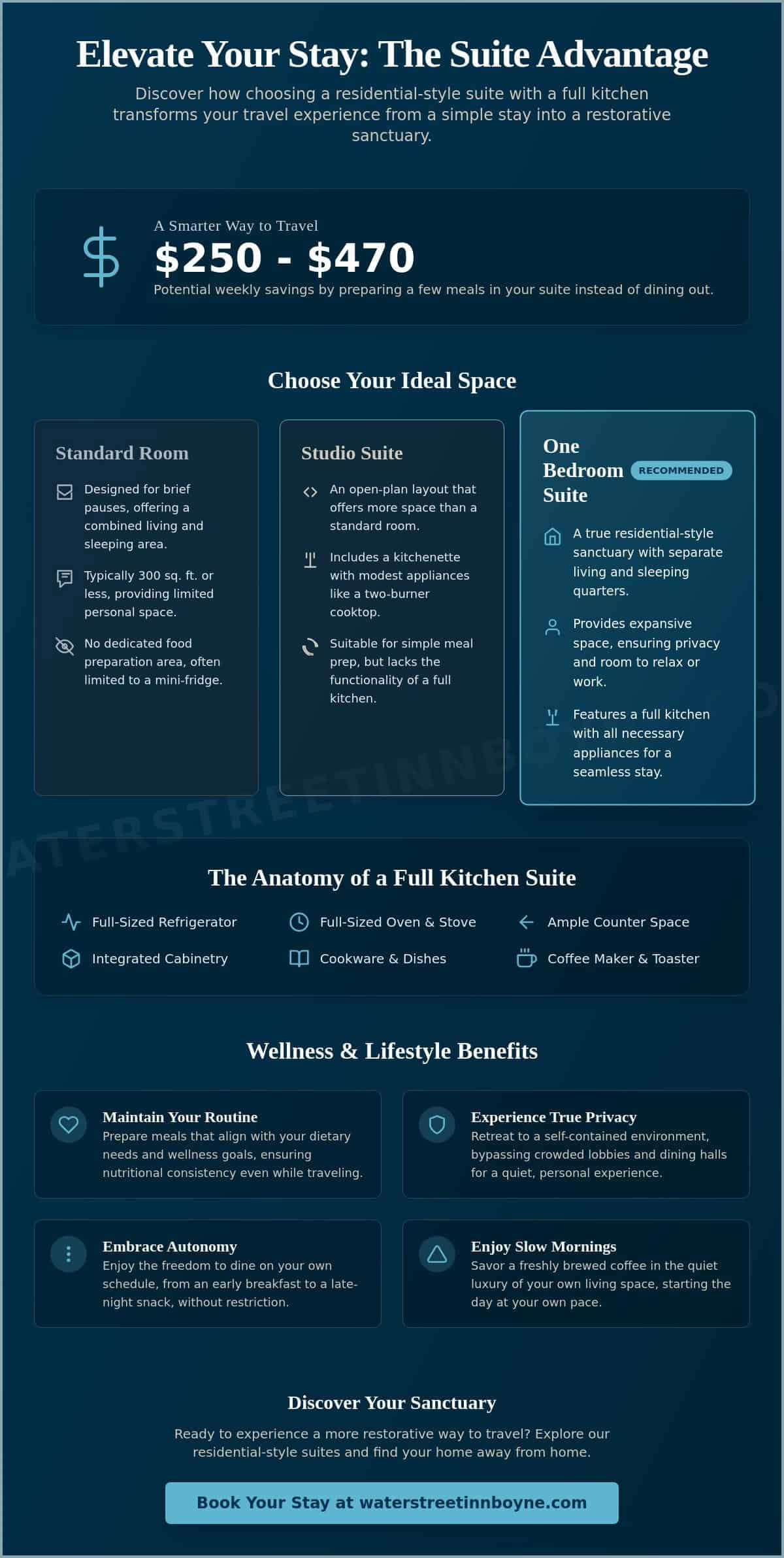 The Comprehensive Guide to Hotel Suites with Full Kitchens for Restorative Travel