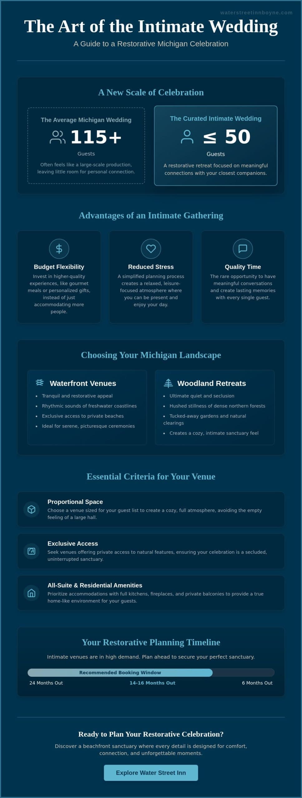 The Essential Guide to Selecting Intimate Wedding Venues in Michigan