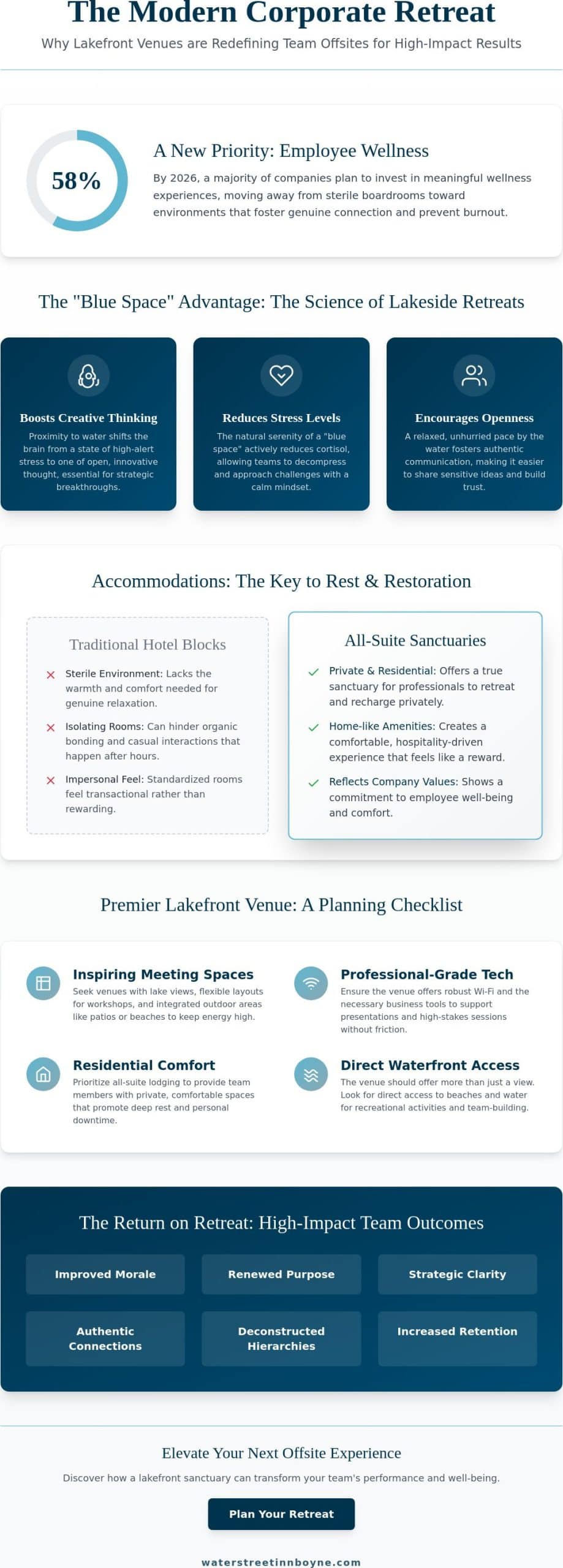 The Ultimate Guide to Corporate Retreat Venues on a Lake: Planning for Success in 2026