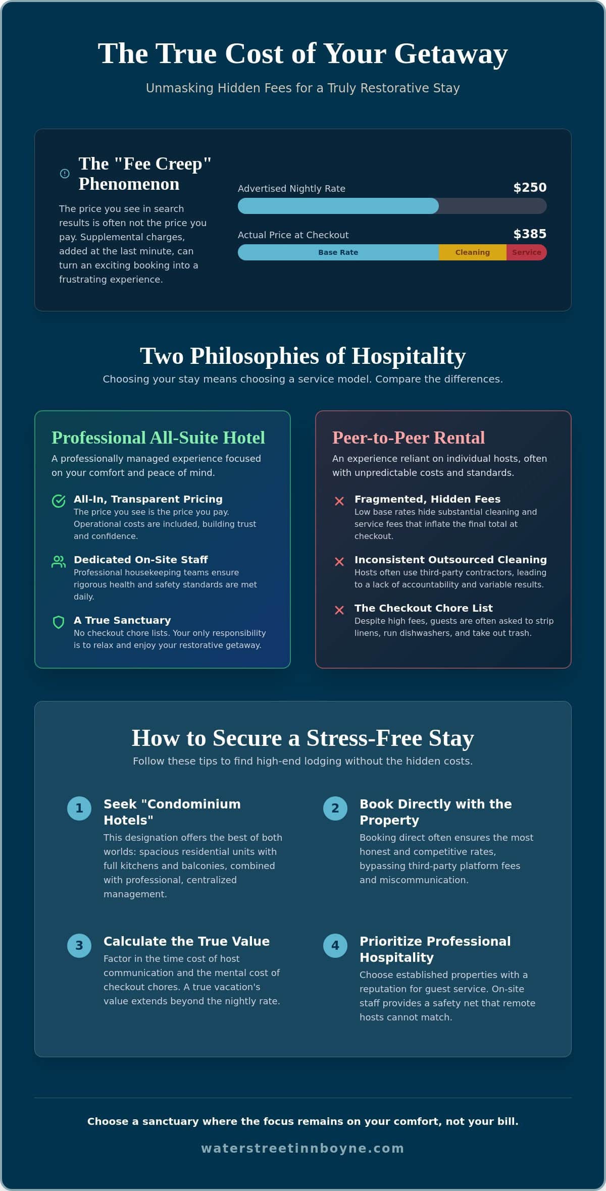 All-Suite Hotels in Northern Michigan: A Guide to Rentals Without Cleaning Fees