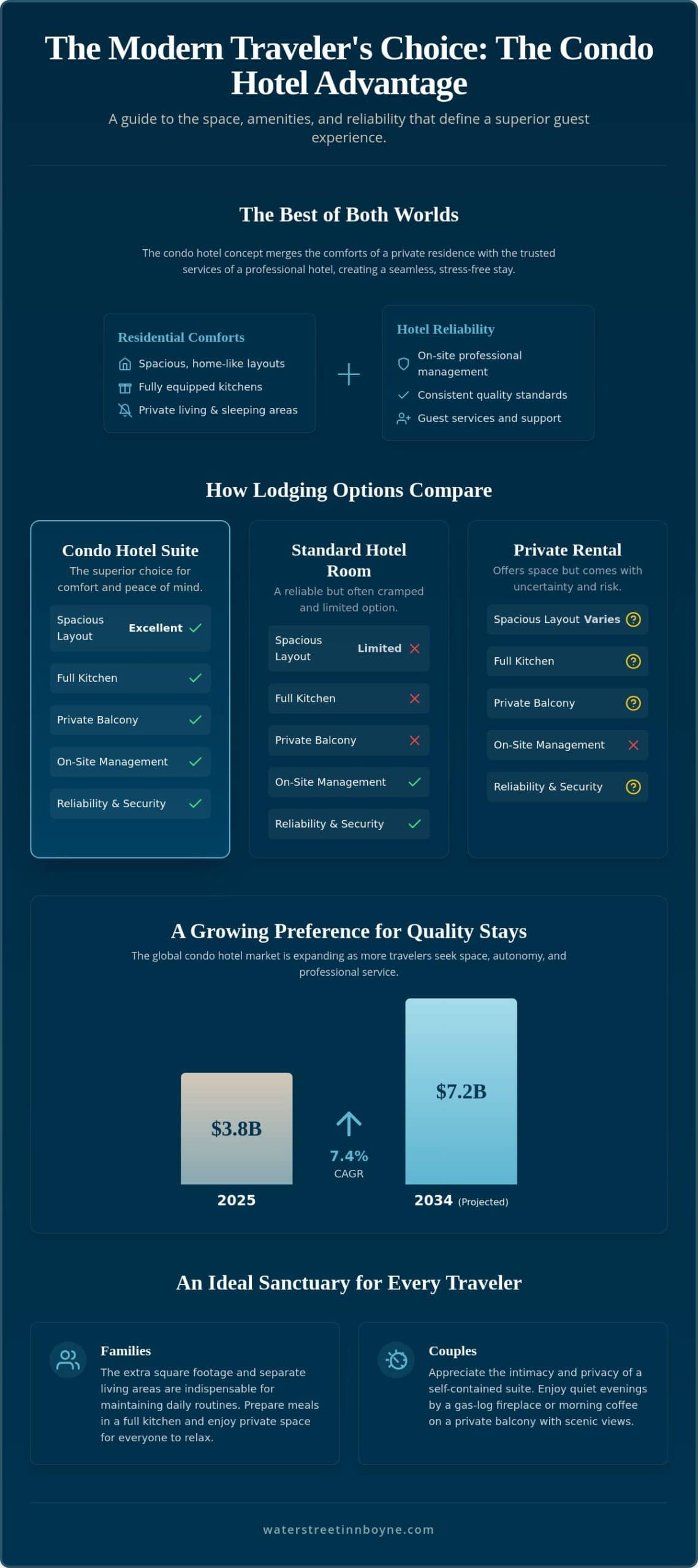 The Benefits of Staying in a Condo Hotel: A 2026 Guide to Hybrid Hospitality