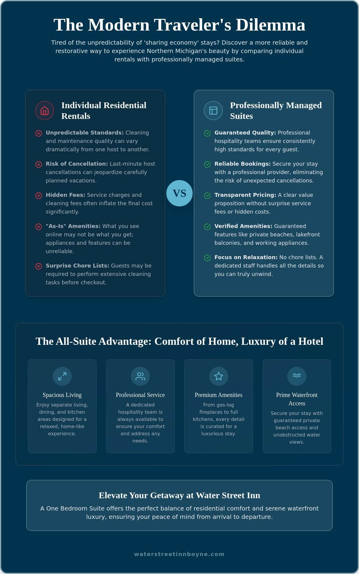 Premier Alternatives to Airbnb Northern Michigan: The All-Suite Advantage