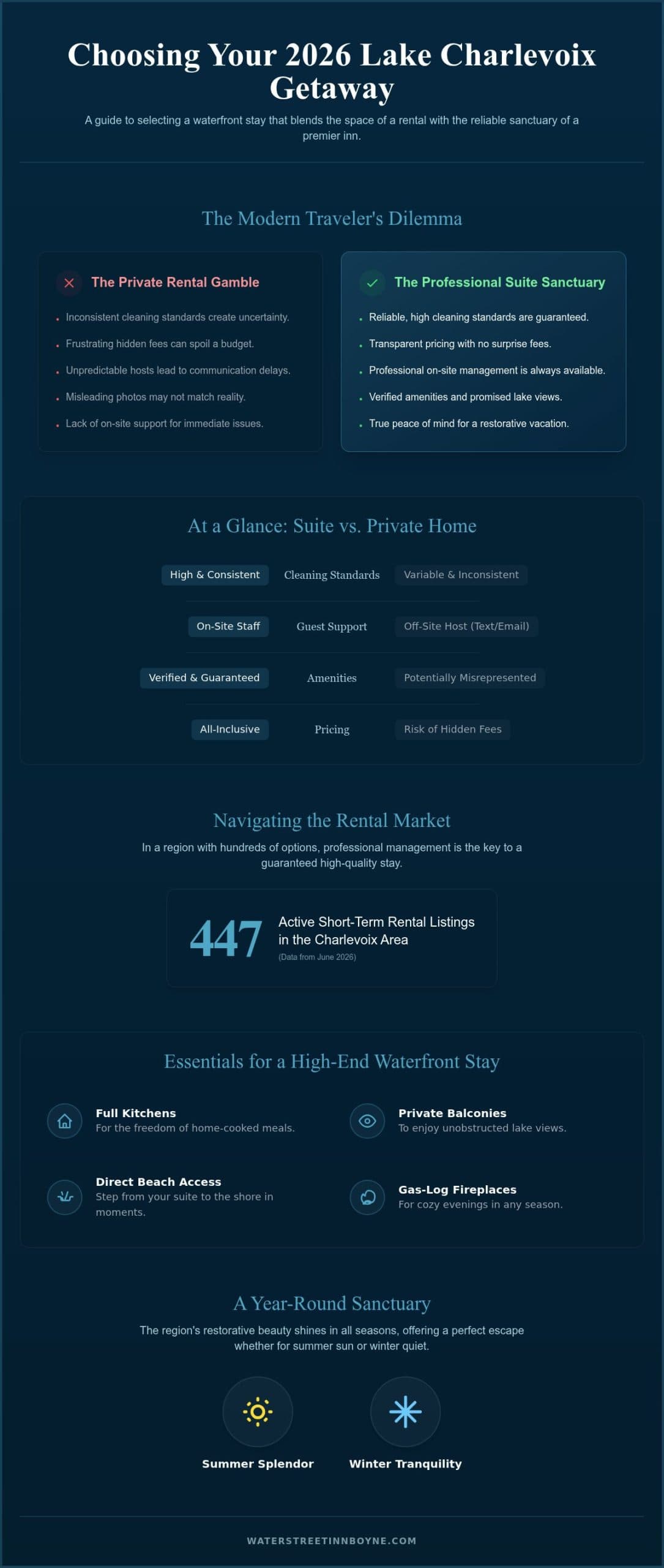 The Ultimate Guide to Lake Charlevoix Vacation Rentals for 2026