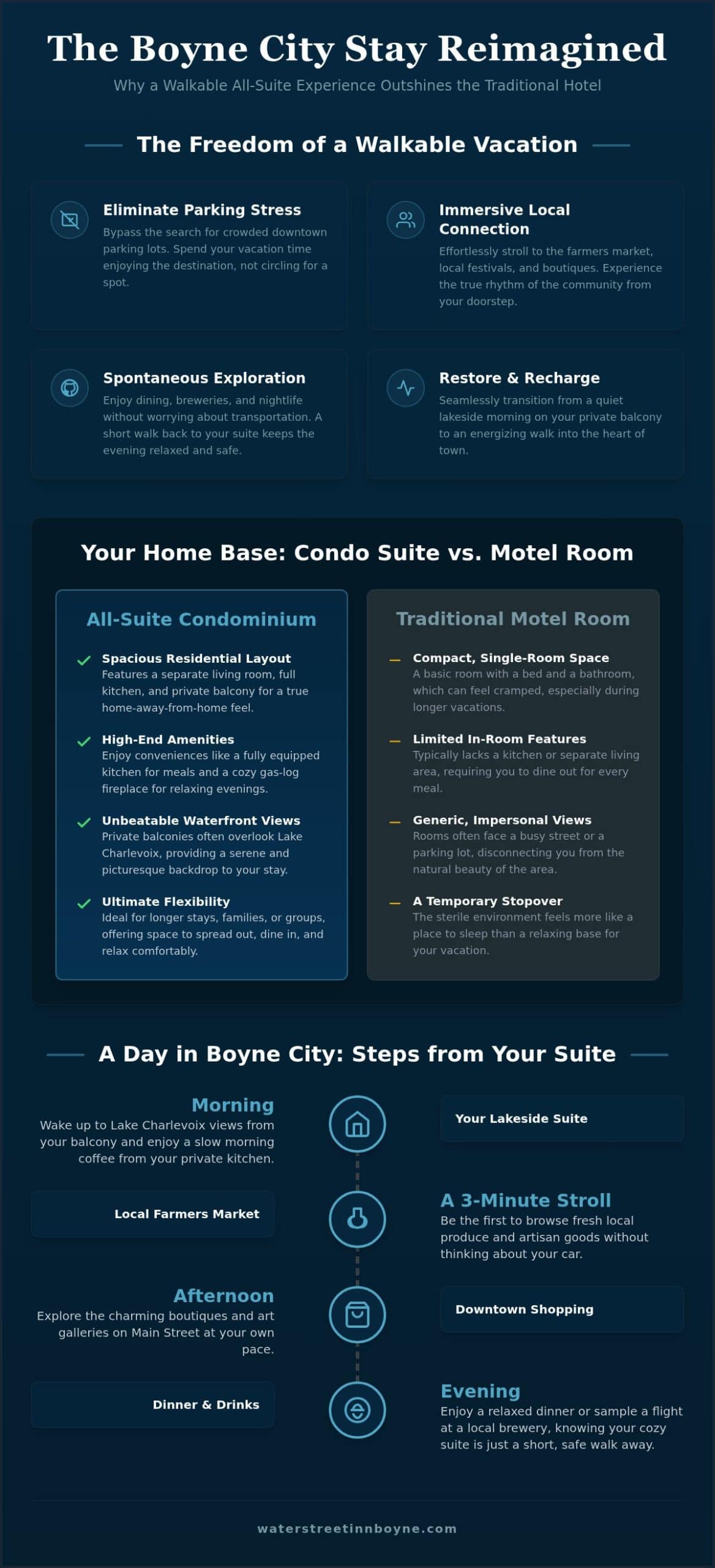 The Best Boyne City Hotels Walking Distance to Downtown: A 2026 Guide