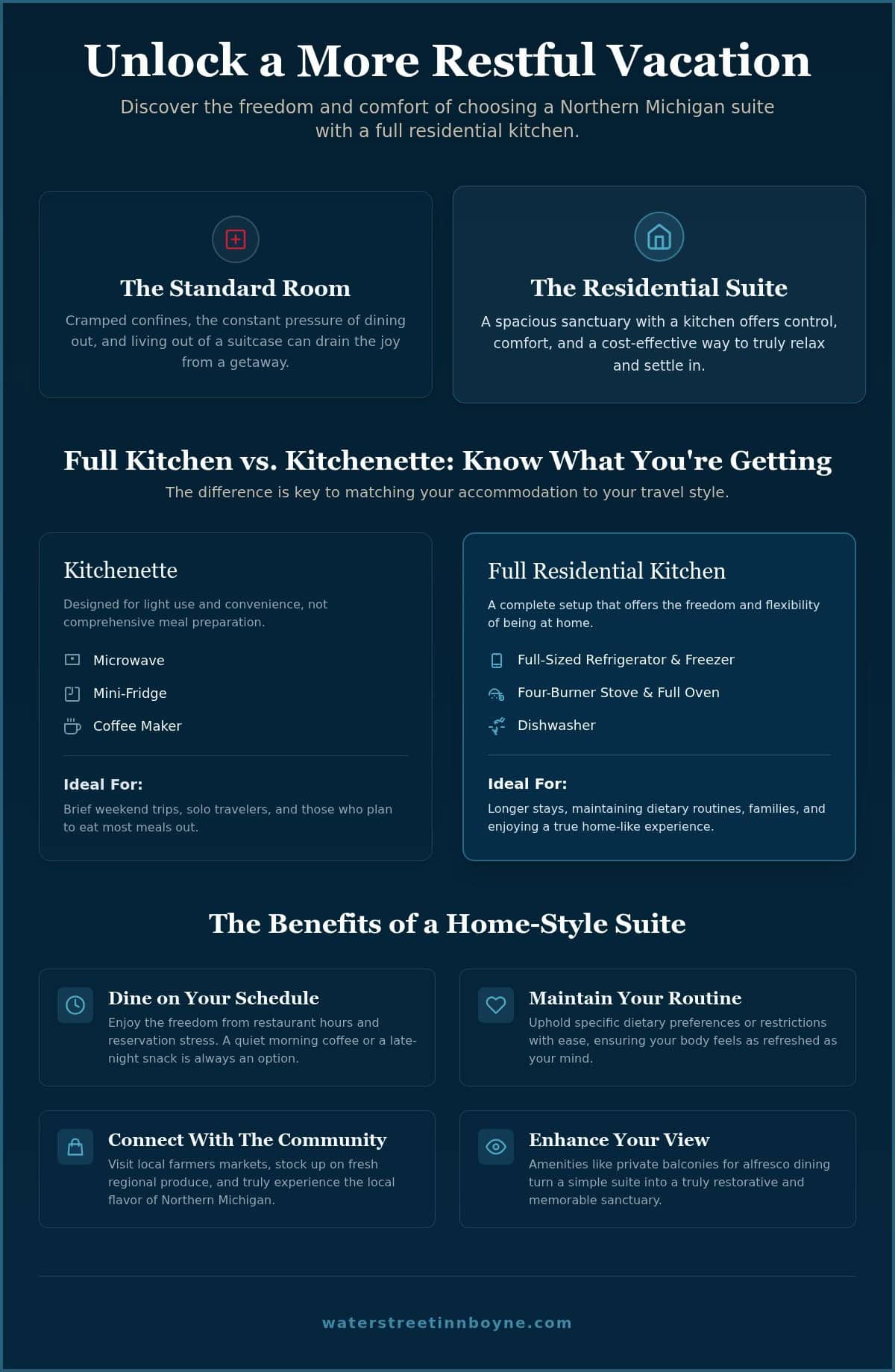 Hotels with Kitchens in Northern Michigan: A Guide to Residential Comfort