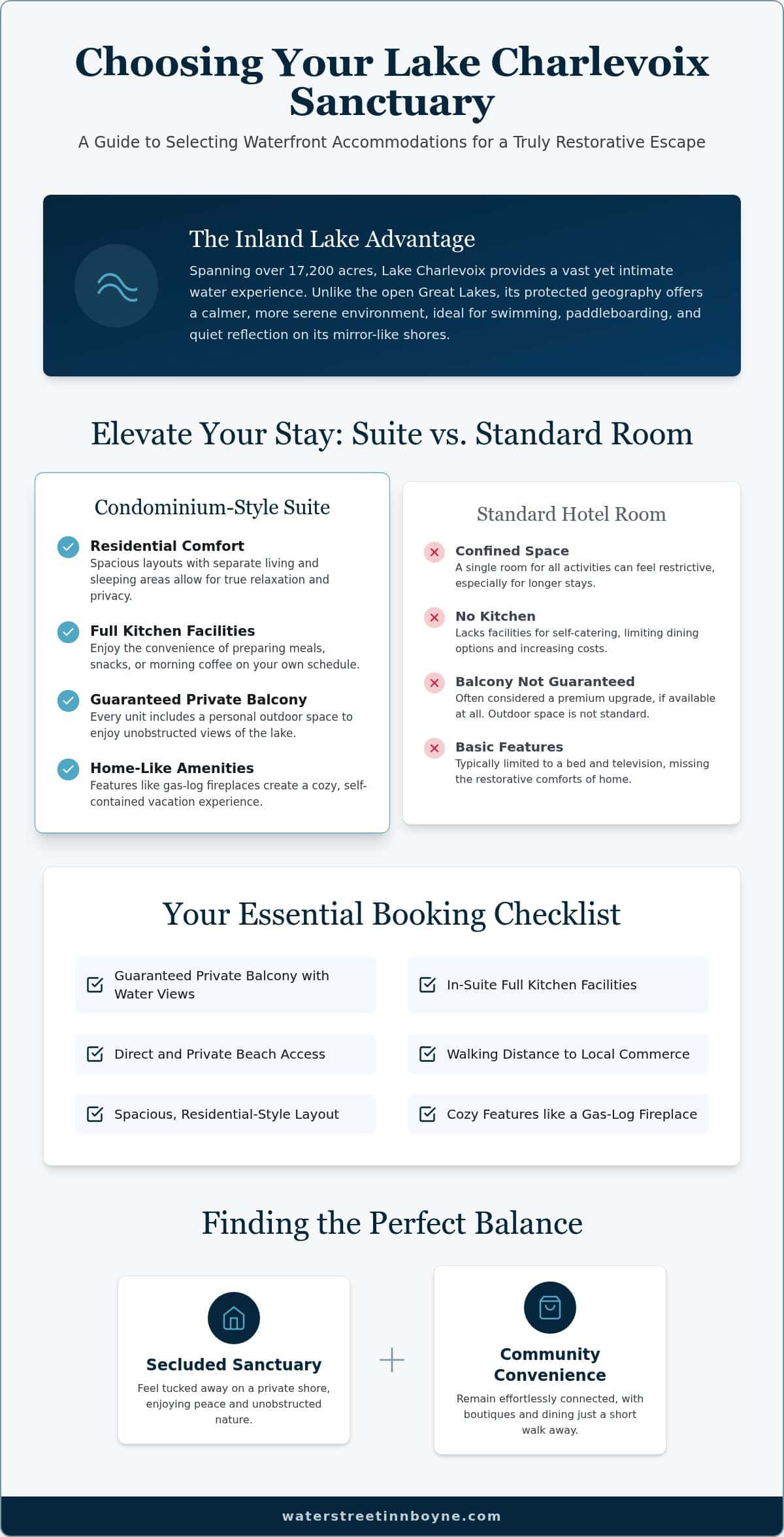 Serene Getaway: Lake Charlevoix Michigan Hotel Guide