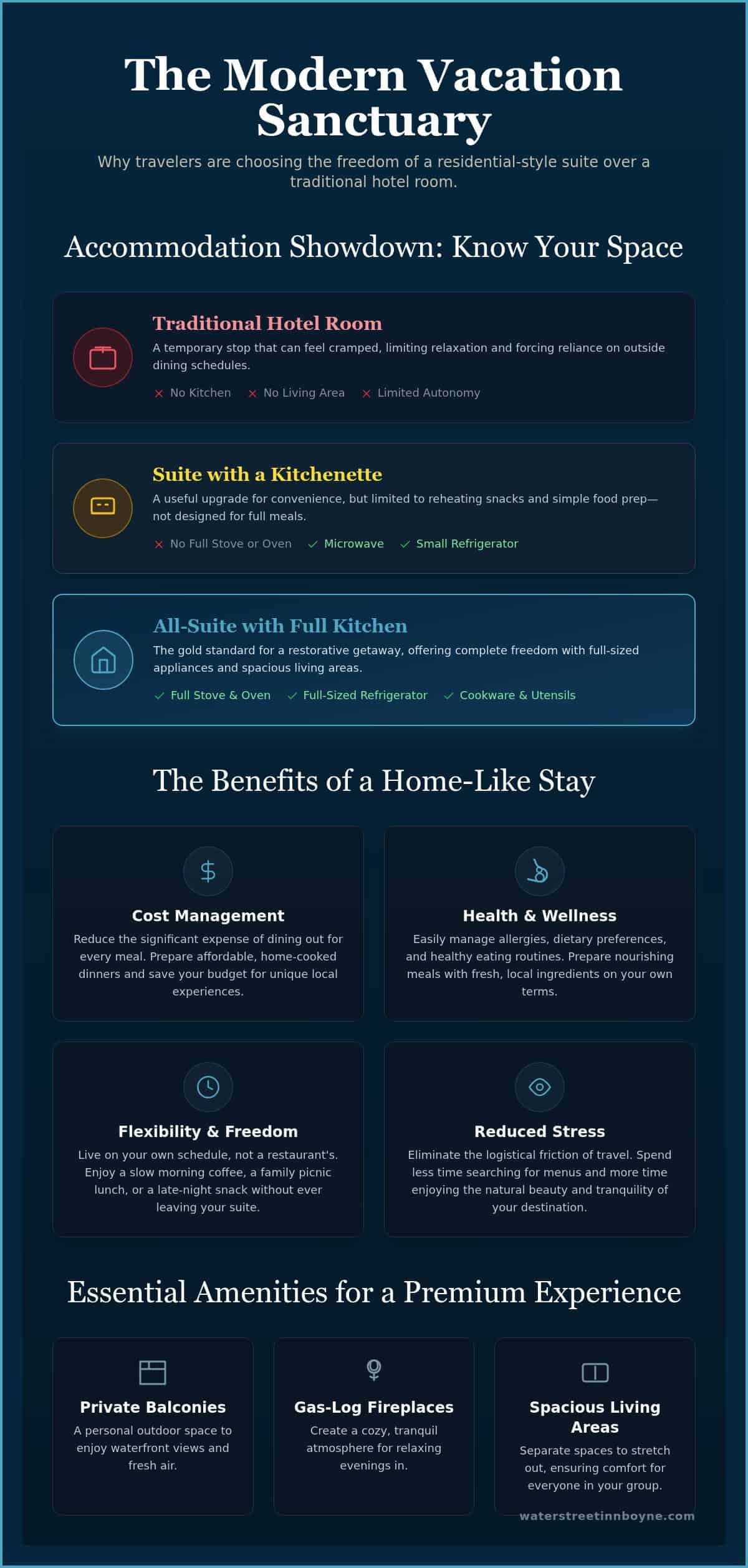 Boyne City Hotels with Kitchens: A Guide to All-Suite Comfort in 2026