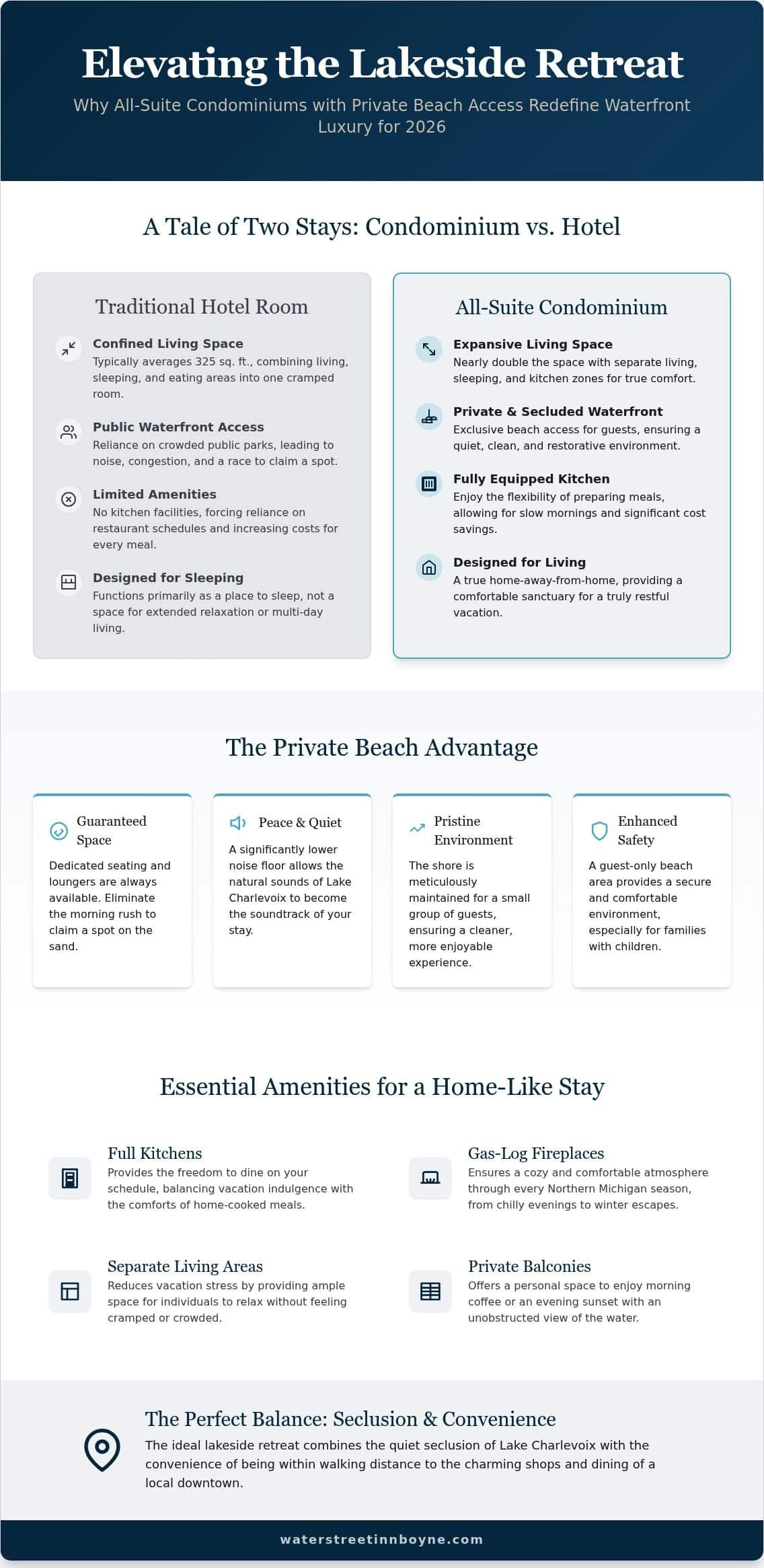 Finding the Best Boyne City Hotels with Private Beach Access for 2026