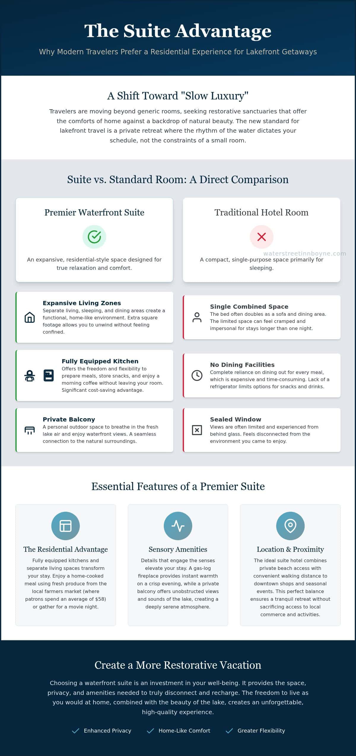 Suite Hotels Charlevoix MI: A Guide to Waterfront Luxury in 2026