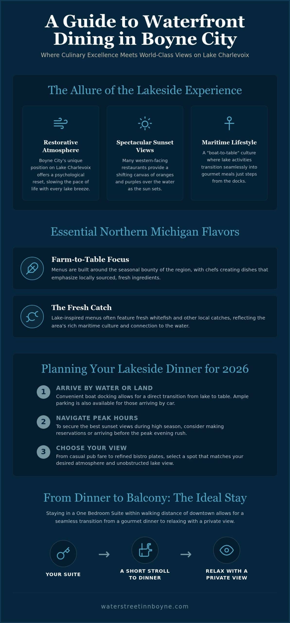 Guide to Boyne City Waterfront Restaurants 2026