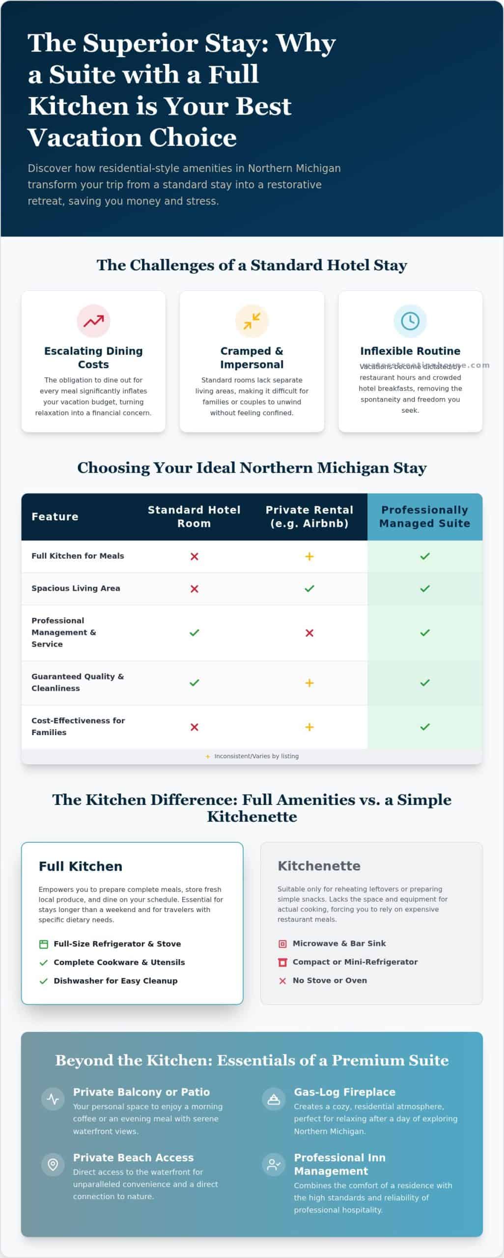 Northern Michigan Vacation Rentals with Kitchen: The Ultimate Guide to Suite Living