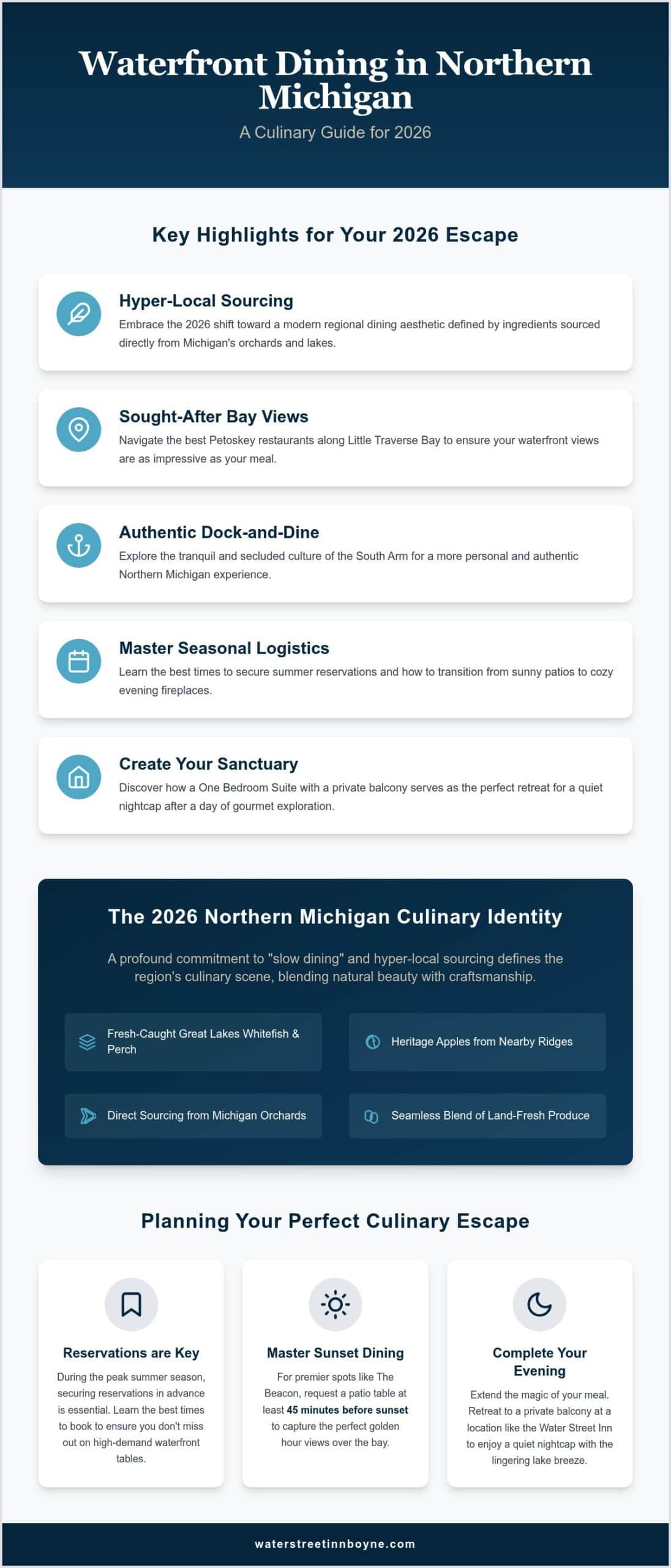 A National Traveler’s Guide to Petoskey Restaurants on the Water and Lakeside Dining (2026)