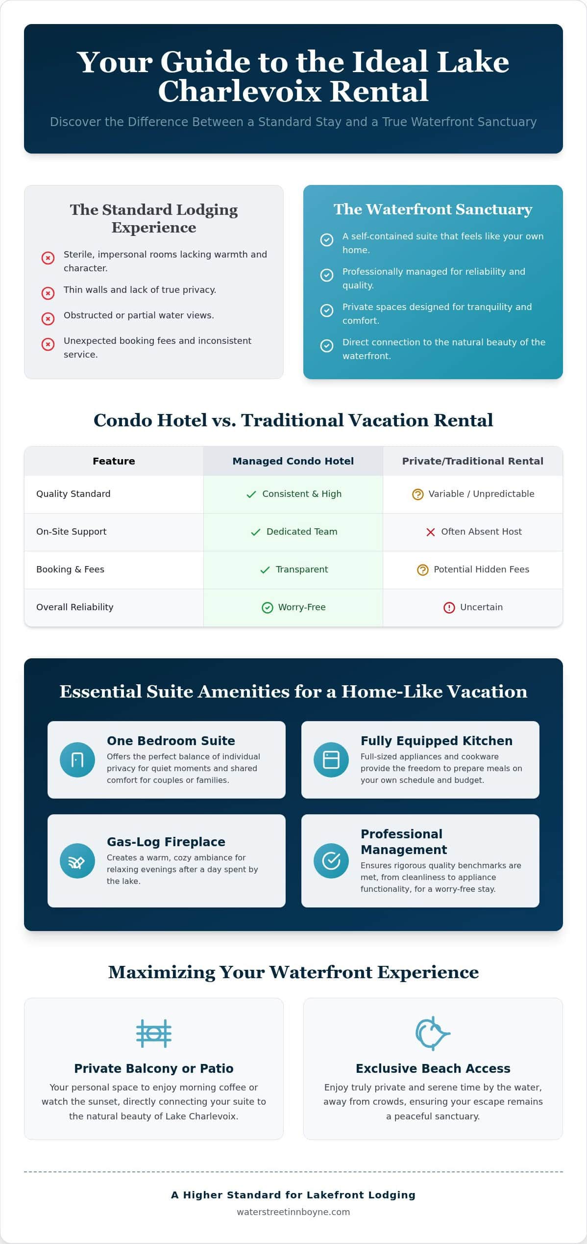 Selecting the Finest Lake Charlevoix Condo Rentals for a Serene Waterfront Escape