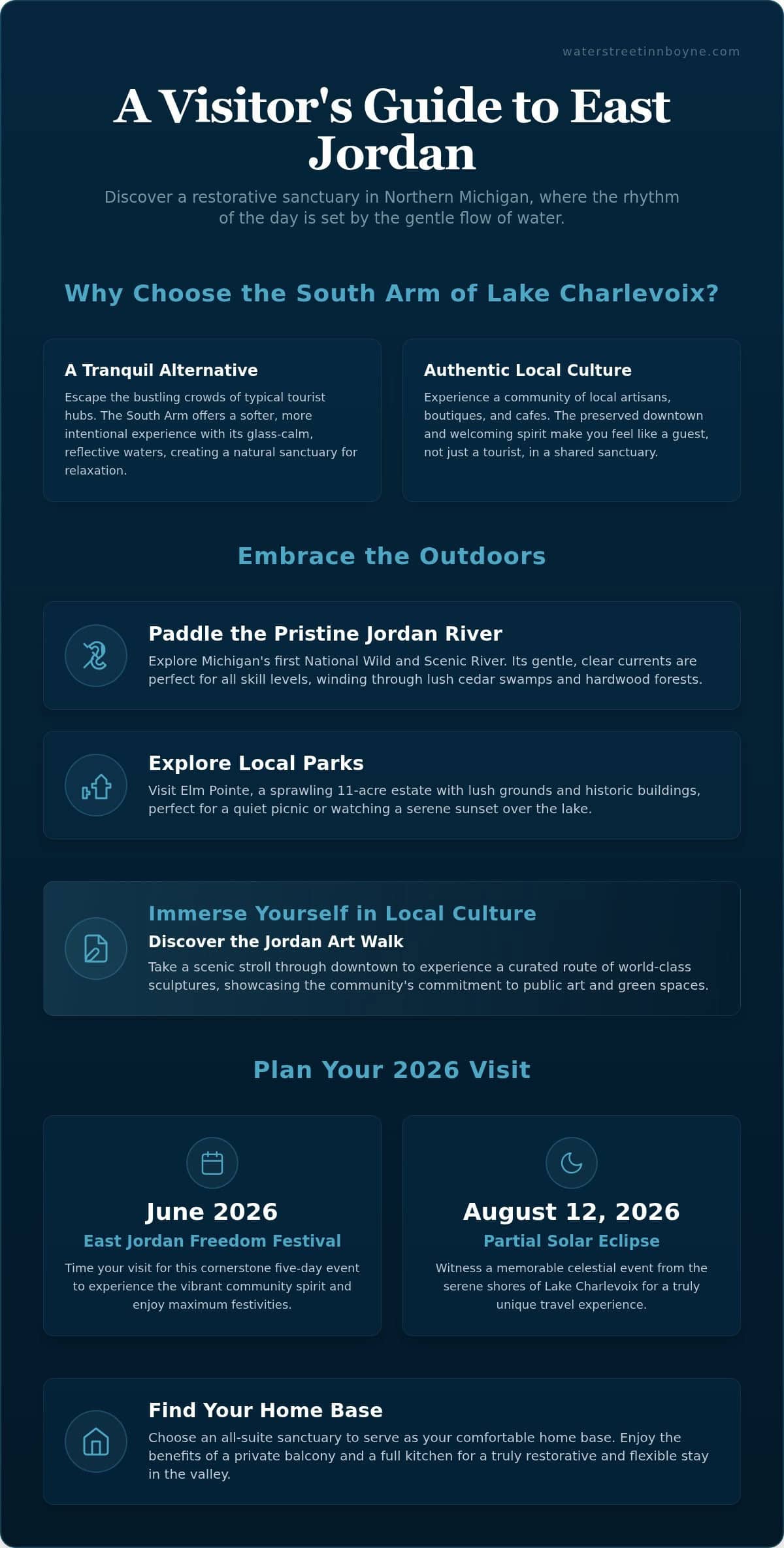 Serene Escapes: The Best Things to Do in East Jordan MI