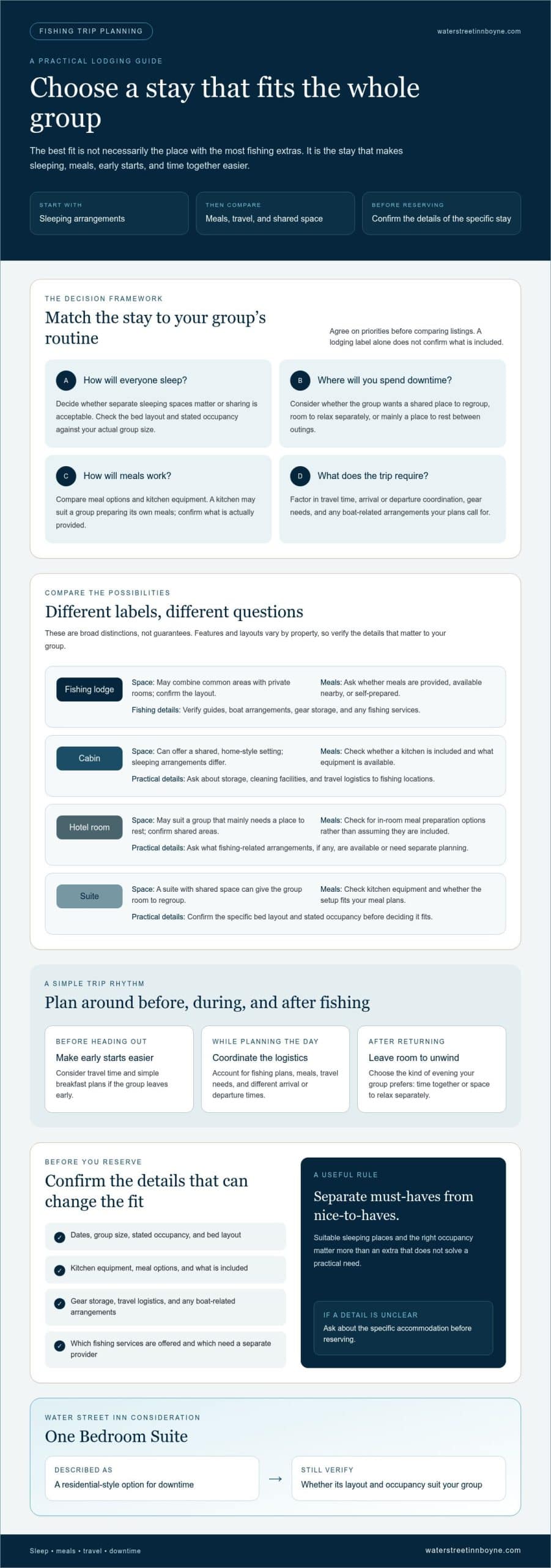 Guys Fishing Trip Lodging: How to Choose the Right Stay