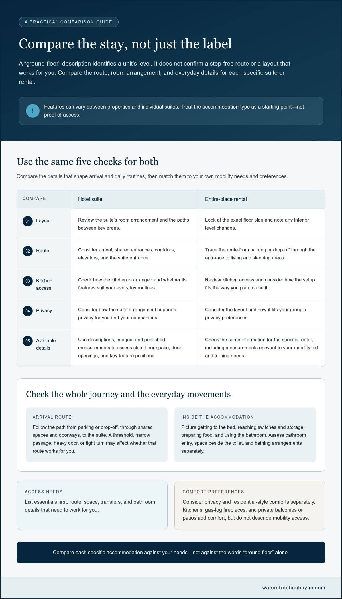 Ground-Floor Vacation Rentals and Accessible Hotel Suites: A 2026 Guide