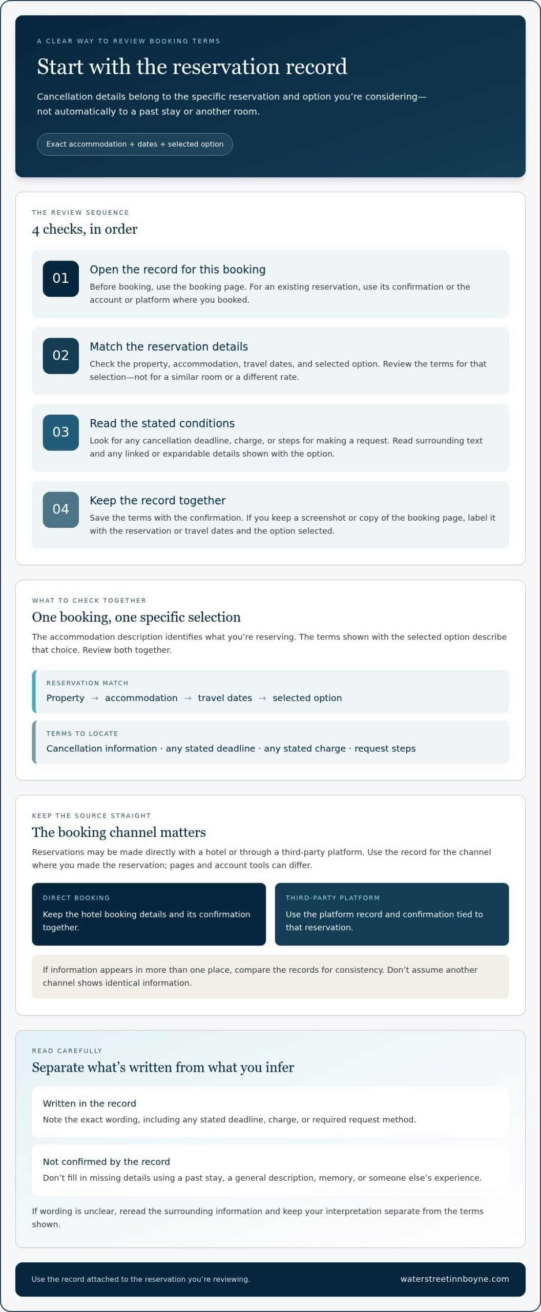 Understanding Hotel Cancellation Policies: A Traveler’s Guide