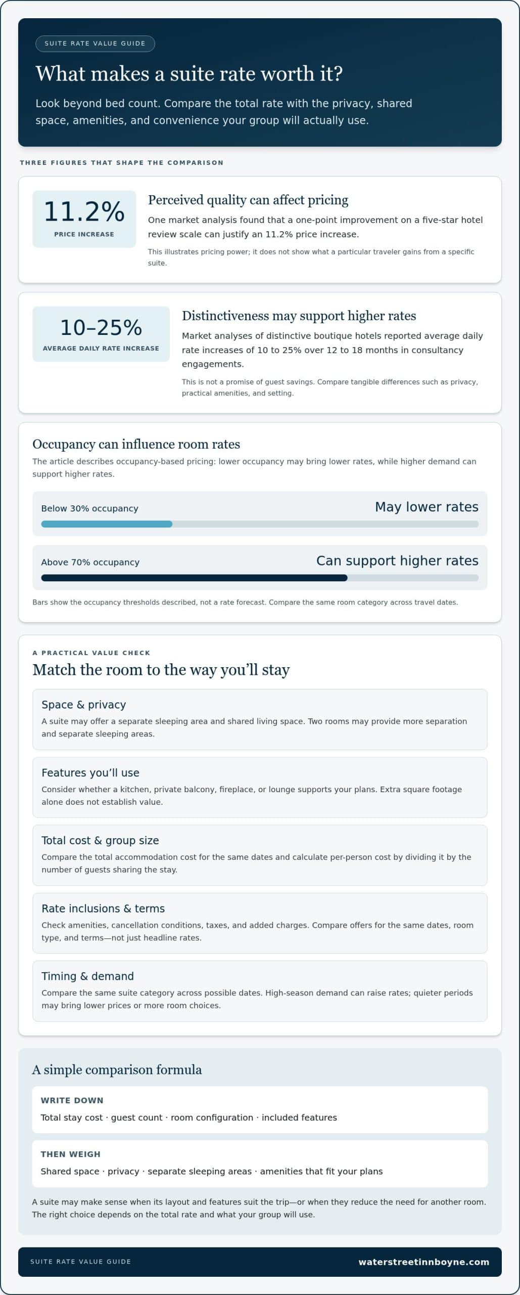 Compare suite rates with the value they include